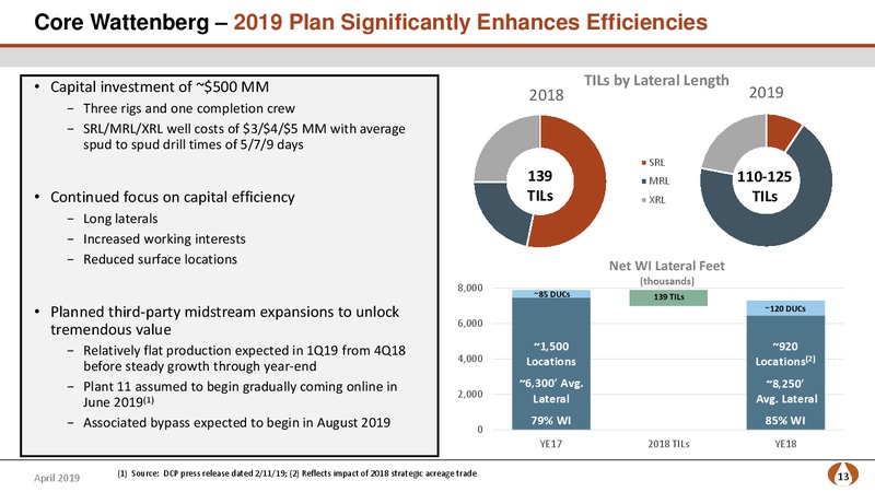 IPAA Oil and Gas Investment Symposium – PDC Energy, Inc. – slide 12