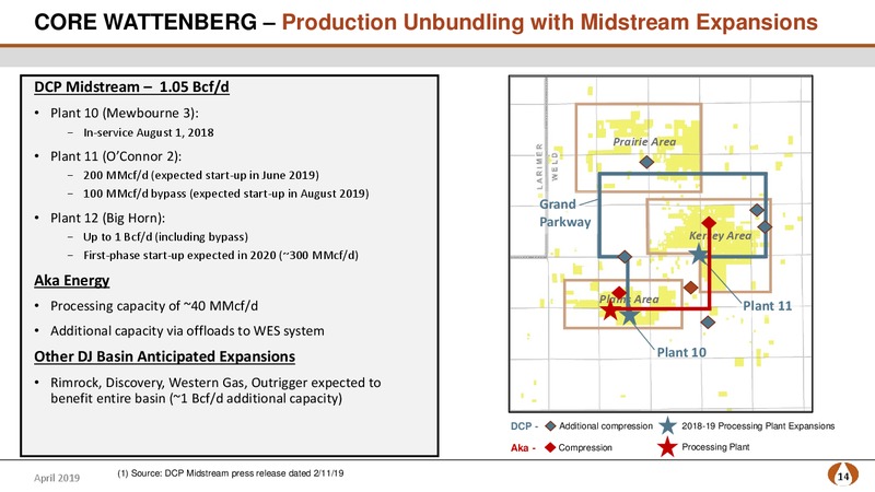 IPAA Oil and Gas Investment Symposium – PDC Energy, Inc. – slide 13