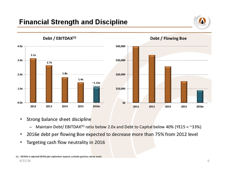 IPAA OGIS New York – PDC Energy, Inc. – slide 5