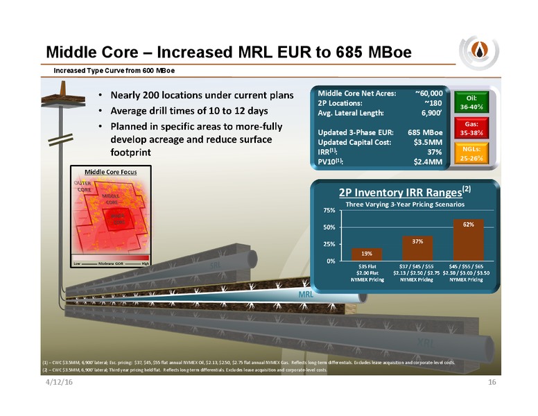 IPAA OGIS New York – PDC Energy, Inc. – slide 15