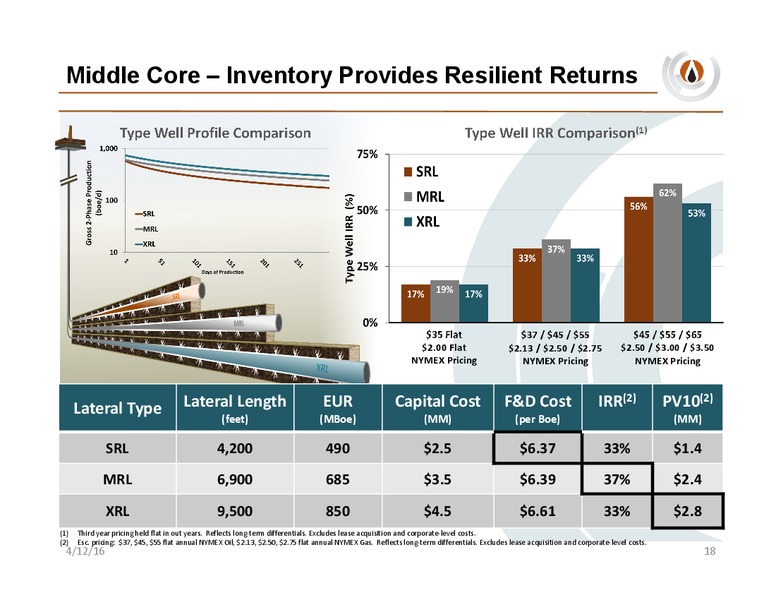 IPAA OGIS New York – PDC Energy, Inc. – slide 17