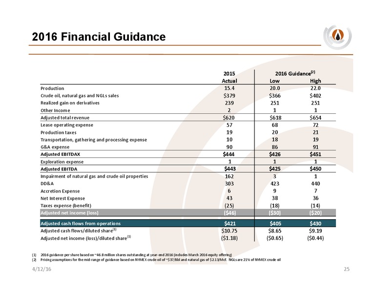 IPAA OGIS New York – PDC Energy, Inc. – slide 24