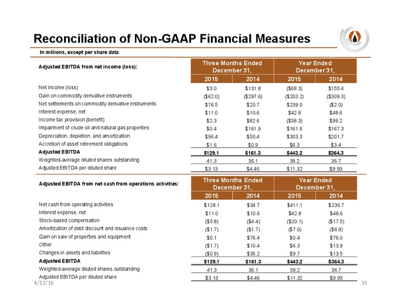 IPAA OGIS New York – PDC Energy, Inc. – slide 34