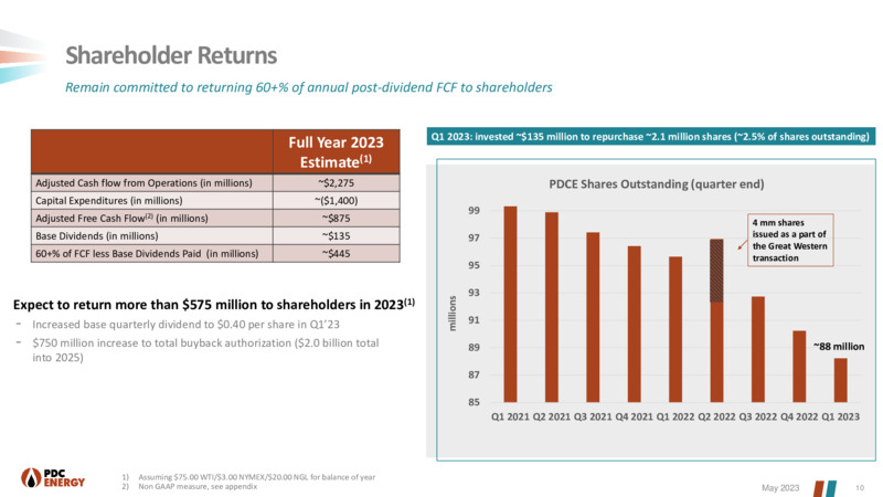 1Q 2023 Earnings Presentation – PDC Energy, Inc. – slide 9