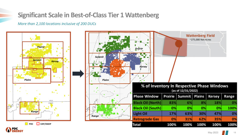 1Q 2023 Earnings Presentation – PDC Energy, Inc. – slide 18