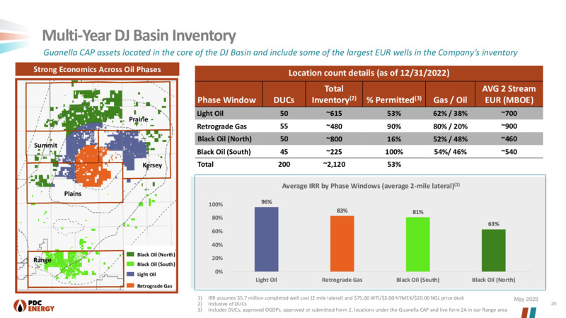 1Q 2023 Earnings Presentation – PDC Energy, Inc. – slide 19