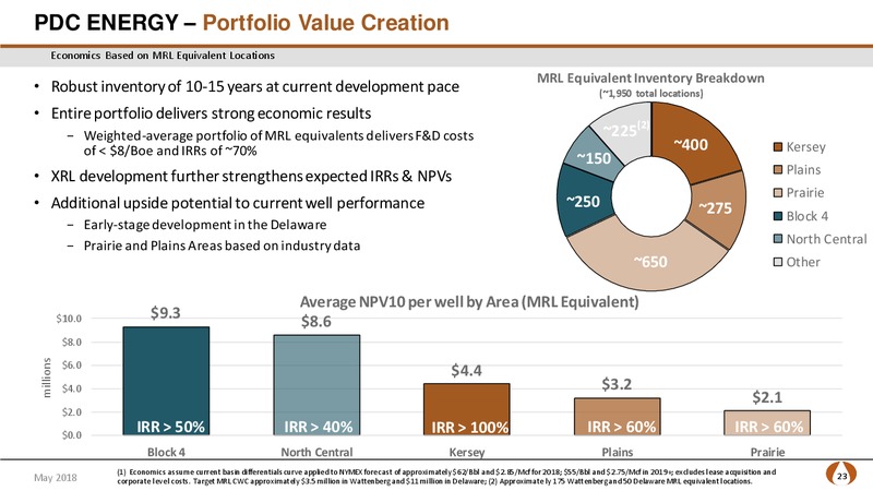1Q 2018 Earnings Presentation – PDC Energy, Inc. – slide 22