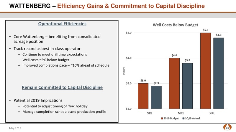 1Q 2019 Earnings Presentation – PDC Energy, Inc. – slide 17