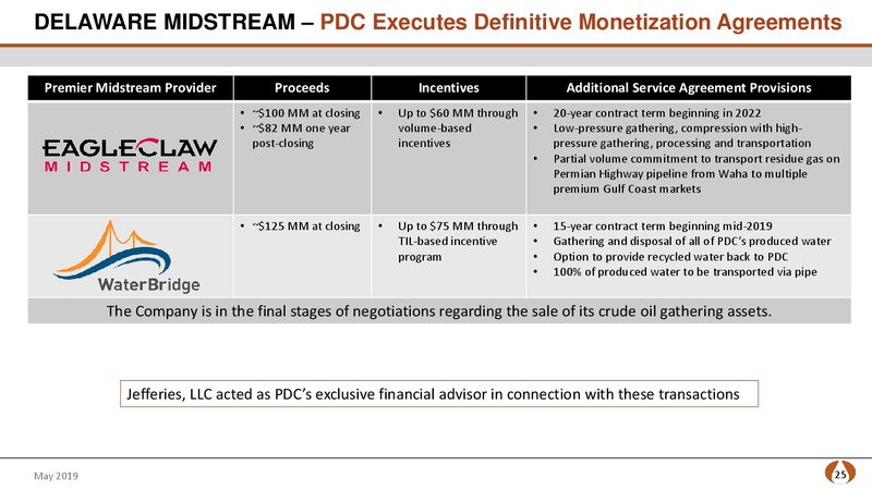 1Q 2019 Earnings Presentation – PDC Energy, Inc. – slide 24