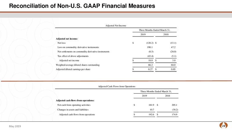 1Q 2019 Earnings Presentation – PDC Energy, Inc. – slide 27