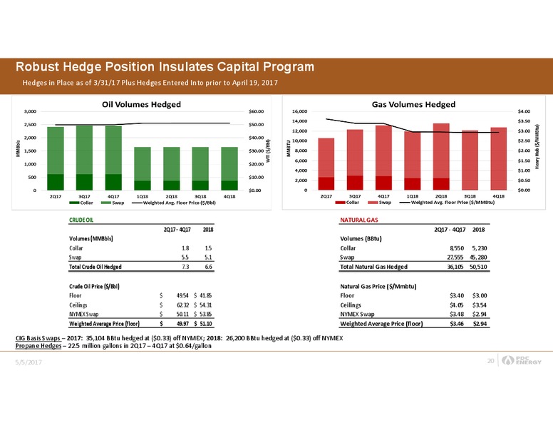 First Quarter 2017 Results – PDC Energy, Inc. – slide 19