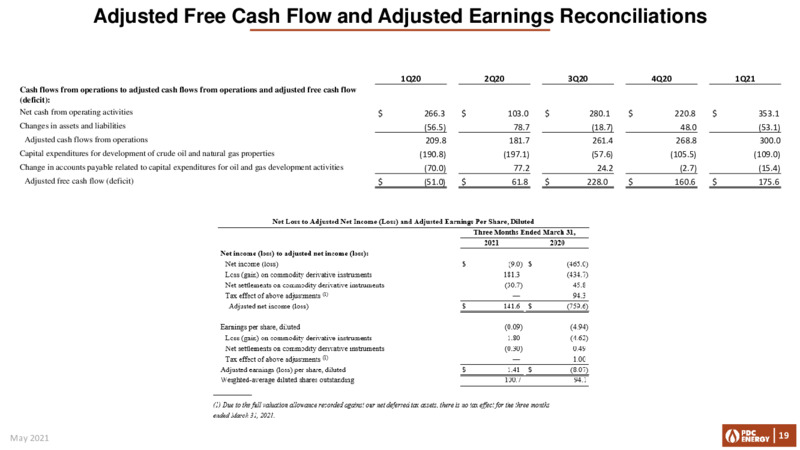 First Quarter 2021 Presentation – PDC Energy, Inc. – slide 17