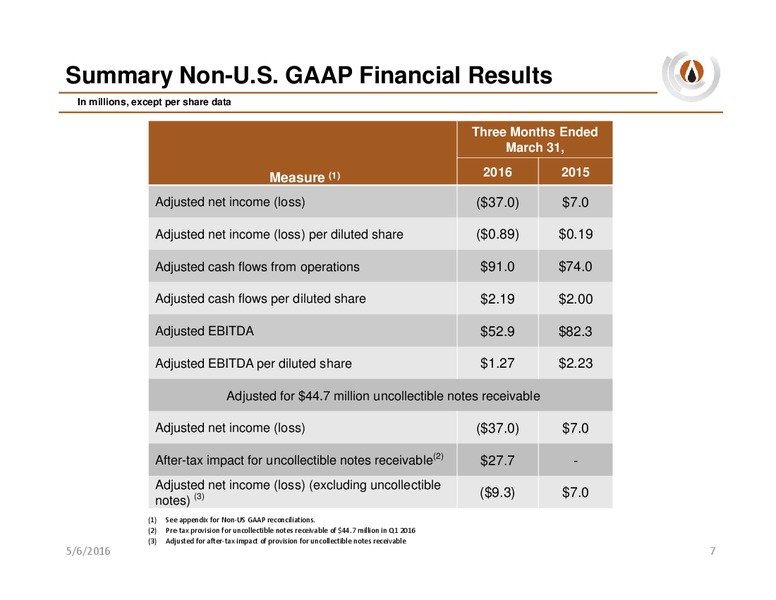 2016 First Quarter and Year End Results – PDC Energy, Inc. – slide 6