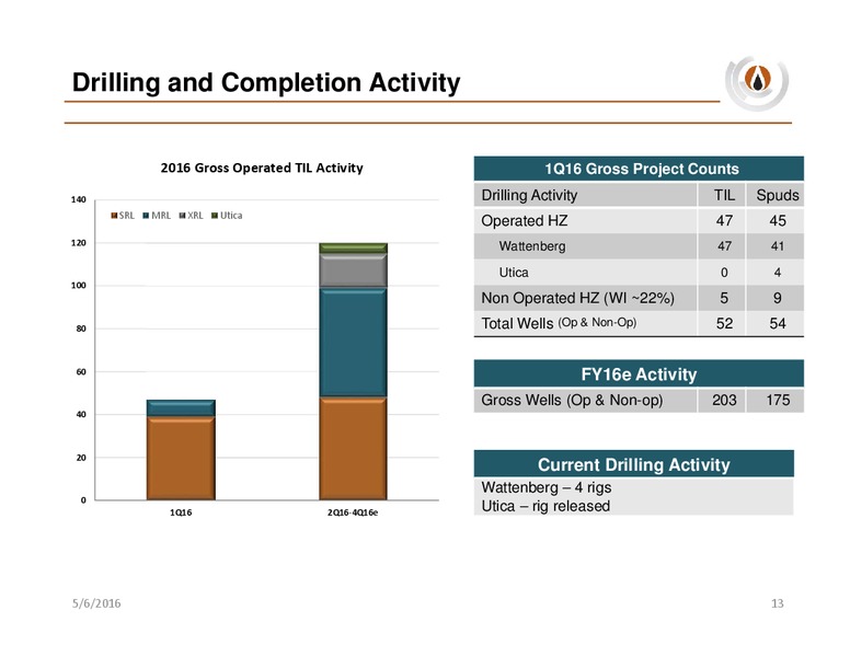 2016 First Quarter and Year End Results – PDC Energy, Inc. – slide 12
