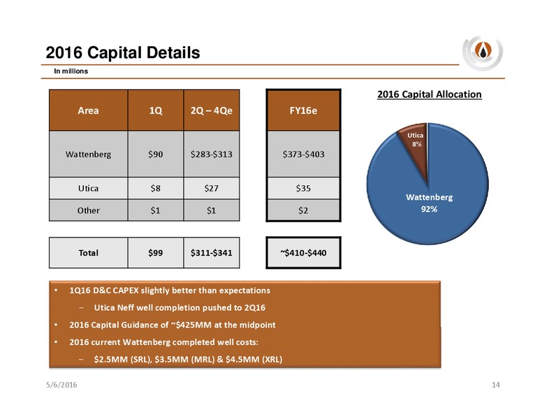 2016 First Quarter and Year End Results – PDC Energy, Inc. – slide 13
