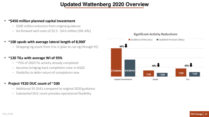 1Q 2020 Earnings Results – PDC Energy, Inc. – slide 11
