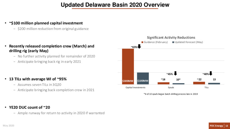 1Q 2020 Earnings Results – PDC Energy, Inc. – slide 12