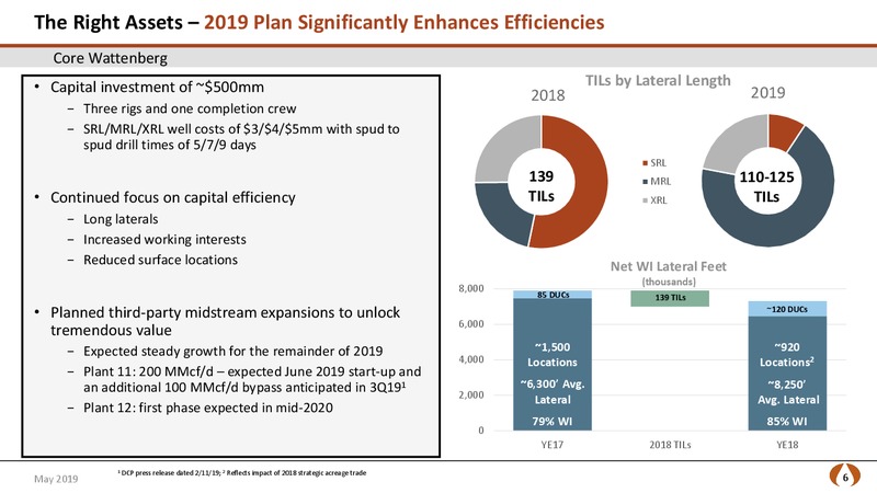 May 2019 Investor Presentation – PDC Energy, Inc. – slide 5