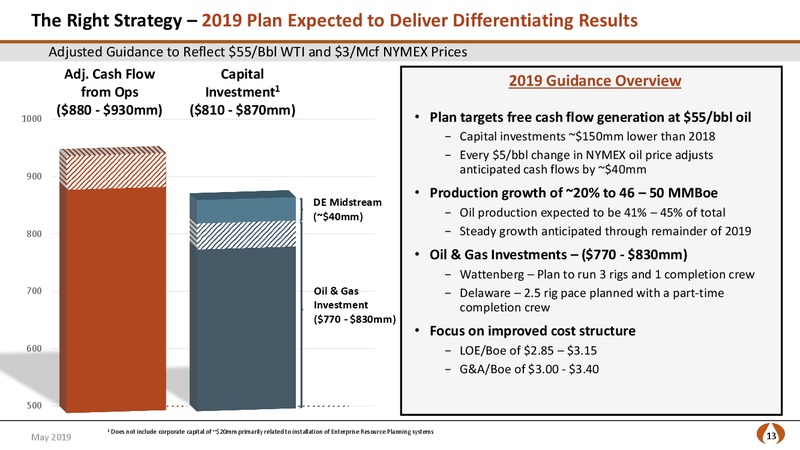 May 2019 Investor Presentation – PDC Energy, Inc. – slide 12