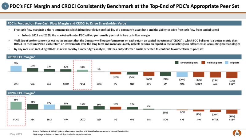May 2019 Investor Presentation – PDC Energy, Inc. – slide 27