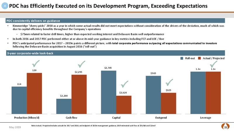 May 2019 Investor Presentation – PDC Energy, Inc. – slide 34