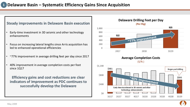 Setting The Record Straight – PDC Energy, Inc. – slide 6