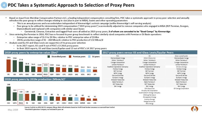 Setting The Record Straight – PDC Energy, Inc. – slide 11
