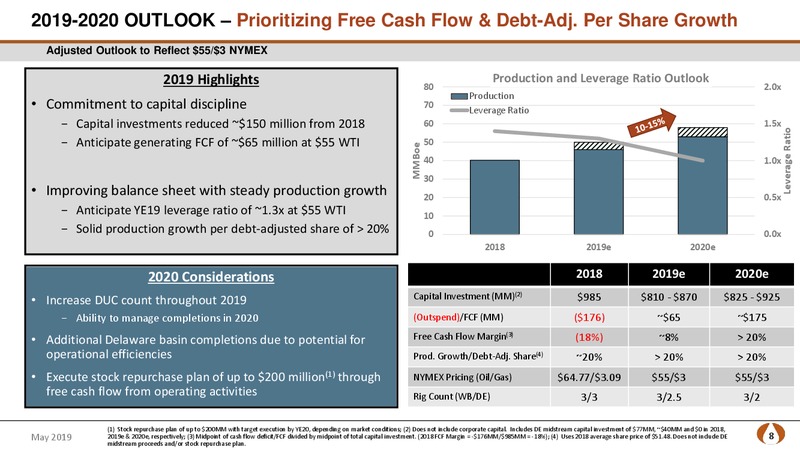 Citi Global Energy and Utilities Conference – PDC Energy, Inc. – slide 7