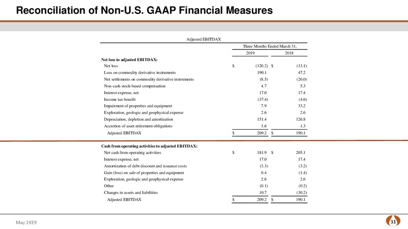 Citi Global Energy and Utilities Conference – PDC Energy, Inc. – slide 30