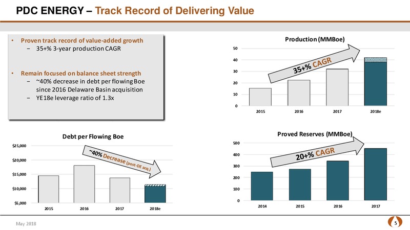 May 2018 Update – PDC Energy, Inc. – slide 4
