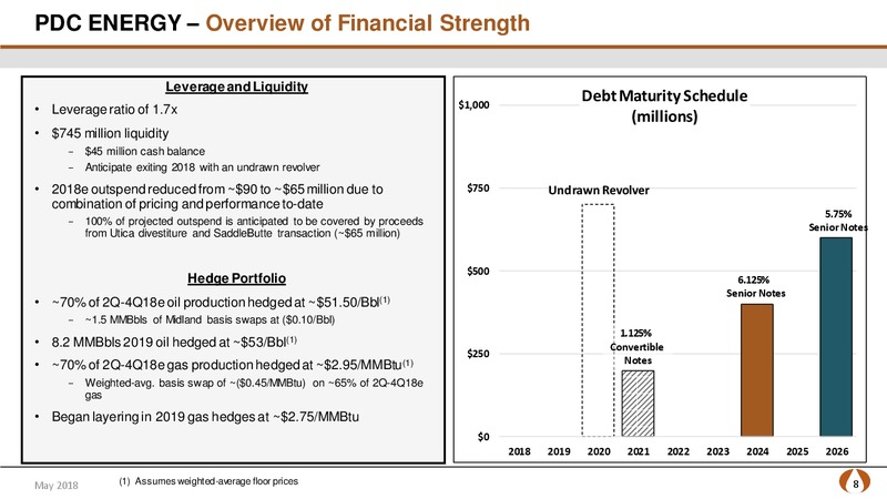 May 2018 Update – PDC Energy, Inc. – slide 7