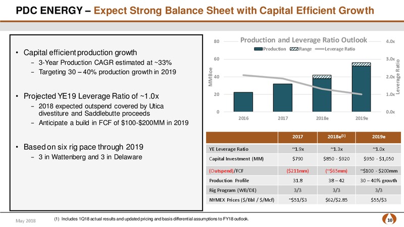May 2018 Update – PDC Energy, Inc. – slide 9