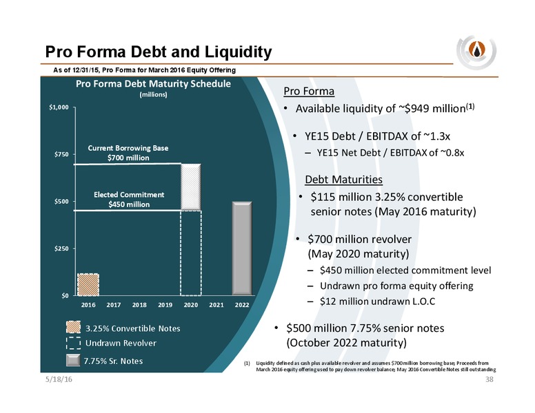 Credit Suisse Shale Day – PDC Energy, Inc. – slide 37