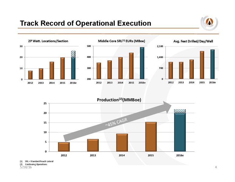 May 2016 Company Update – PDC Energy, Inc. – slide 3