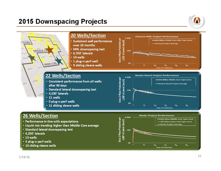 May 2016 Company Update – PDC Energy, Inc. – slide 12