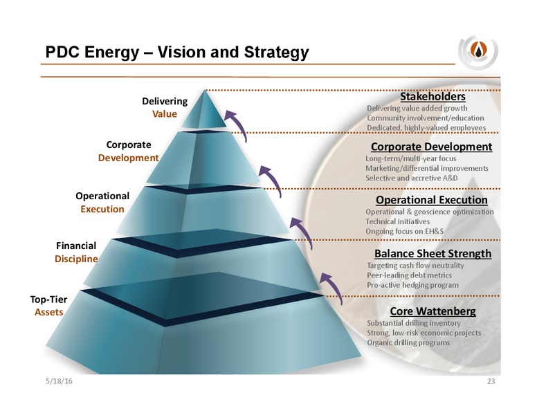 May 2016 Company Update – PDC Energy, Inc. – slide 22