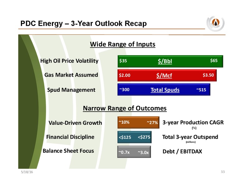 May 2016 Company Update – PDC Energy, Inc. – slide 32