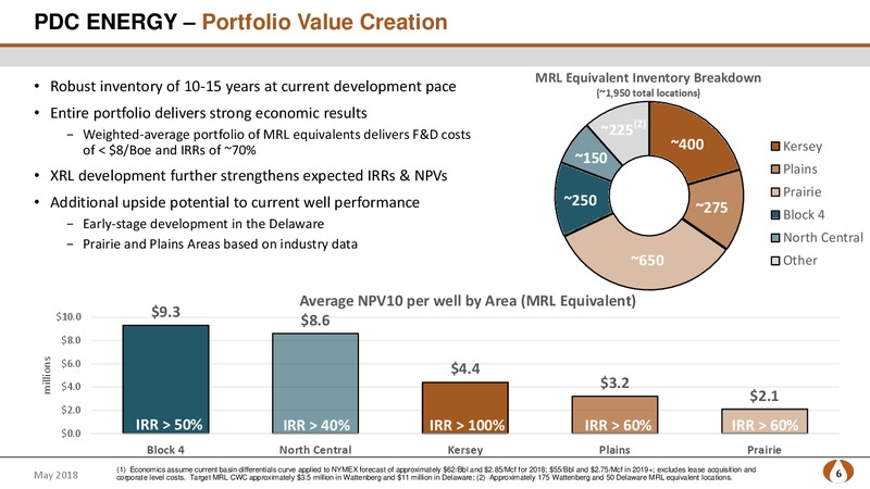 May 2018 Update – PDC Energy, Inc. – slide 5