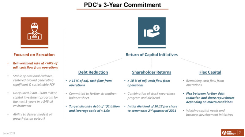 June 2021 Company Update – PDC Energy, Inc. – slide 6