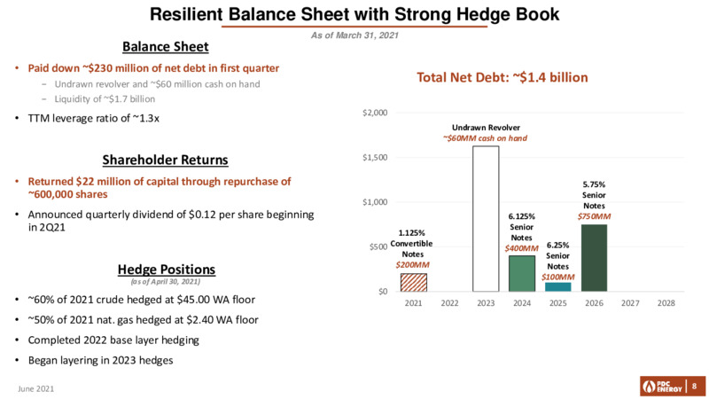 June 2021 Company Update – PDC Energy, Inc. – slide 7