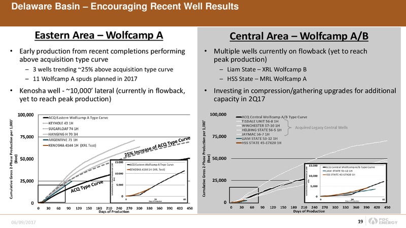 June 2017 Company Update – PDC Energy, Inc. – slide 18