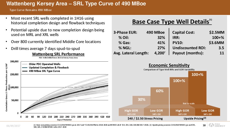 June 2017 Company Update – PDC Energy, Inc. – slide 29