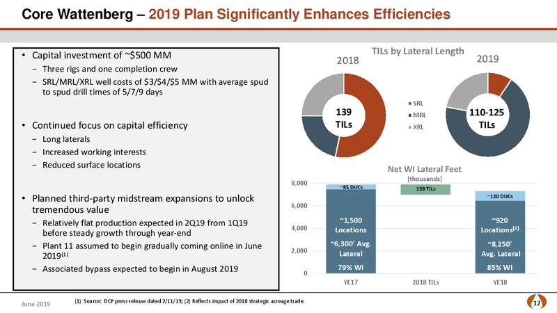 Bank of America Merrill Lynch Energy Credit Conference – PDC Energy, Inc. – slide 11