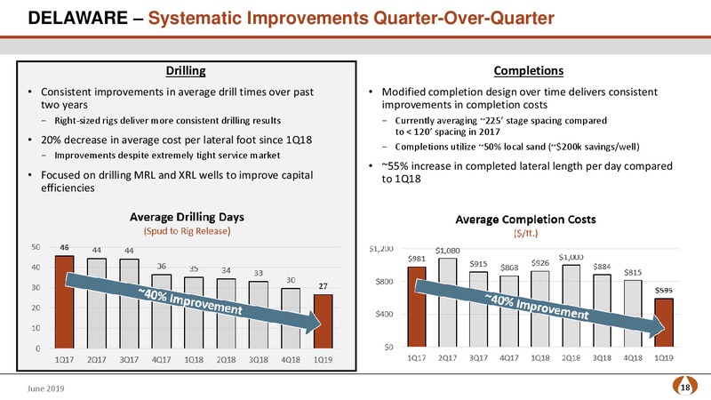 Bank of America Merrill Lynch Energy Credit Conference – PDC Energy, Inc. – slide 17