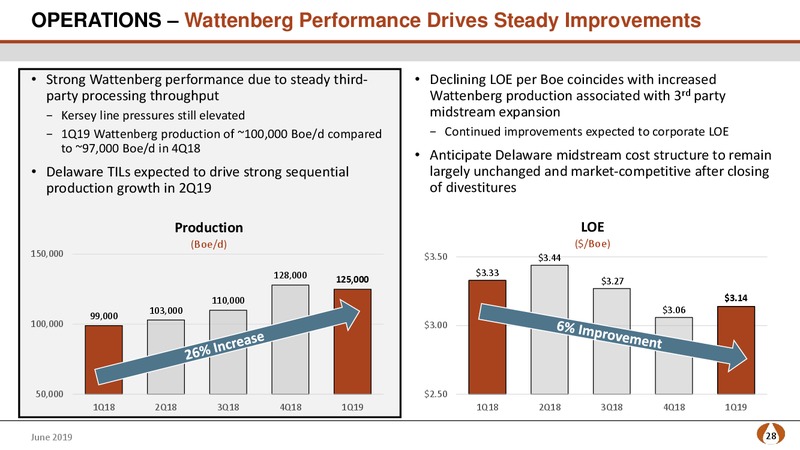 Bank of America Merrill Lynch Energy Credit Conference – PDC Energy, Inc. – slide 27