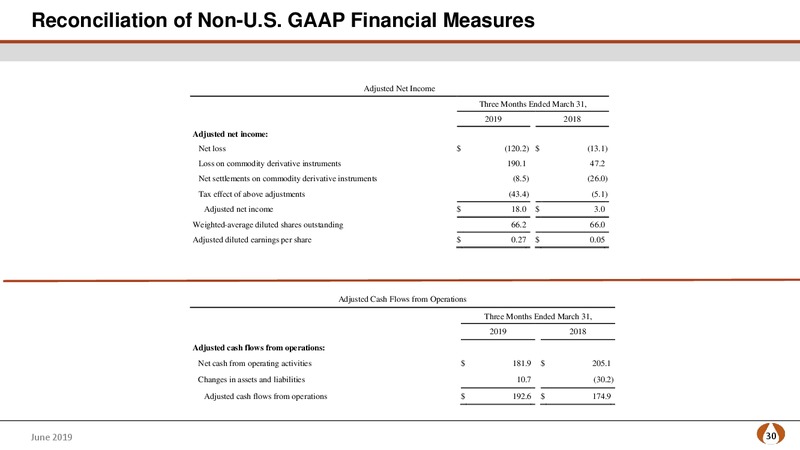 Bank of America Merrill Lynch Energy Credit Conference – PDC Energy, Inc. – slide 29