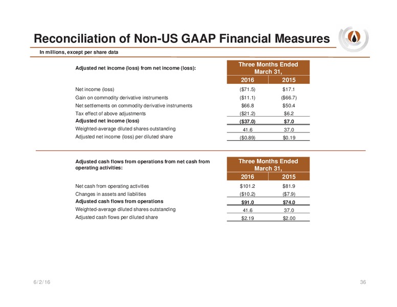 June 2016 Company Update – PDC Energy, Inc. – slide 35