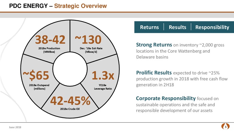 June 2018 Corporate Presentation – PDC Energy, Inc. – slide 2