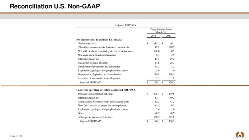 June 2018 Corporate Presentation – PDC Energy, Inc. – slide 27