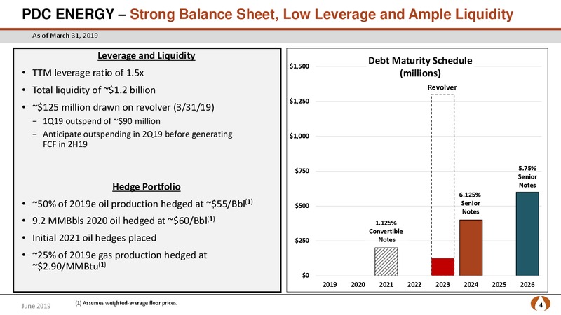Wells Fargo West Coast Energy Conference – PDC Energy, Inc. – slide 3